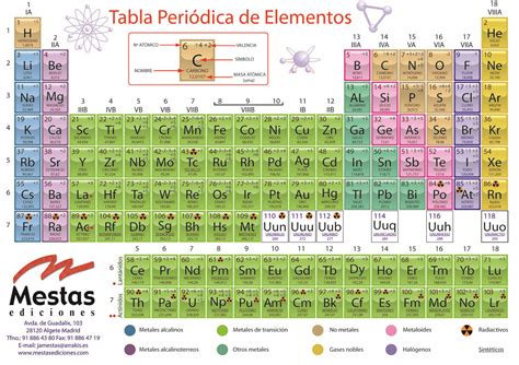 Química Tabla Periódica De Los Elementos