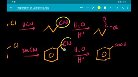 Grignard reactions are one of the most important reaction classes in organic chemistry. Part 2/2: Preparation of Carboxylic Acid - Hydrolysis of ...
