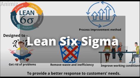 What Is Lean Six Sigma Definitions Principles Benefits Certification Belts A