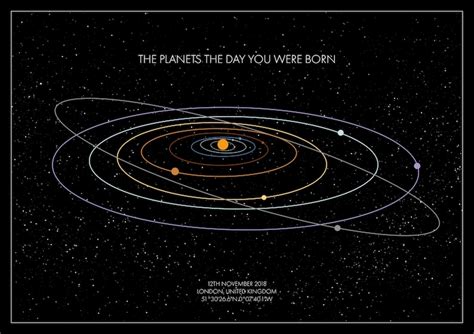 Personalised Solar System Custom Planet Map Custom Star Map Etsy