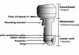 Images of Boat Motor Anatomy