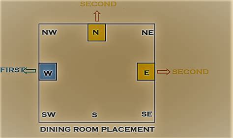 You can convert an empty corner of the dining room into a pooja space by setting up a set of neat pedestals so that the idols are several as already mentioned, to maintain the tranquility of a puja room, vastu shastra says that subtle colours are preferable. Dining-Room-Vastu - ARCHITECTURE IDEAS