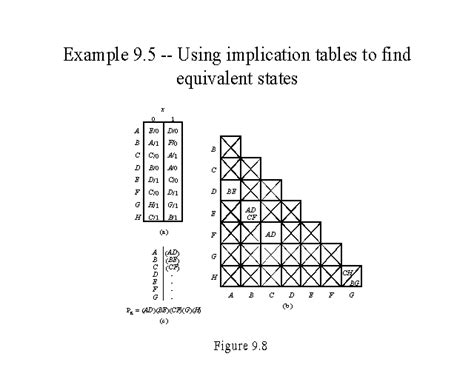 Example 95 Using Implication Tables To Find Equivalent States