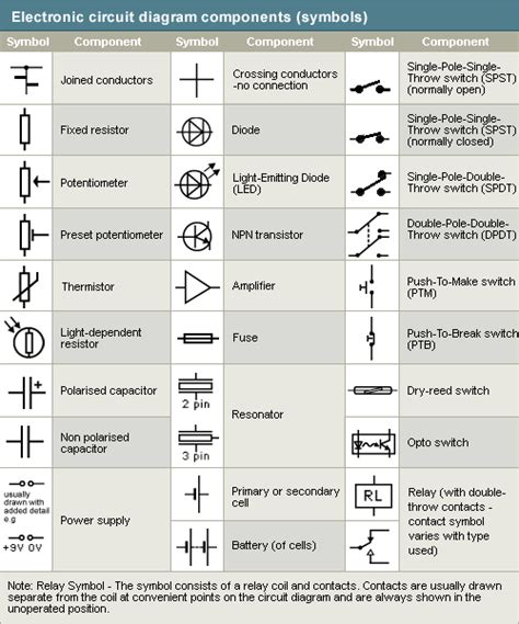 Common Schematic Symbols Used In Circuit Diagrams
