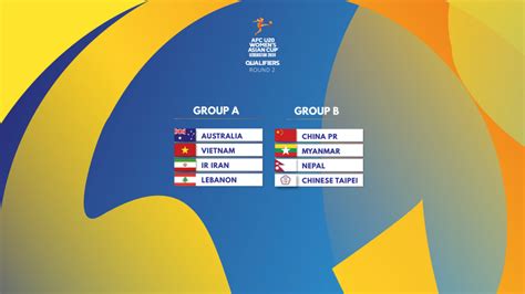 2024 Afc U 20 Womens Asian Cup Qualifiers Round 2 Draw Finalised