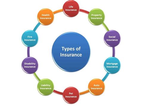 Principles Of Insurance Meaning Types And Benefits Regal Finserv