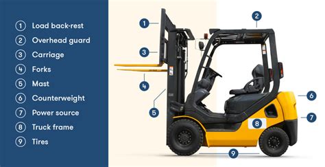 How Does A Forklift Work Animated Guide Bigrentz