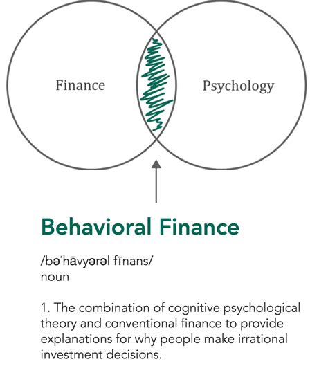 Behavioral Finance Vs Traditional Finance By Zeeshaan Medium