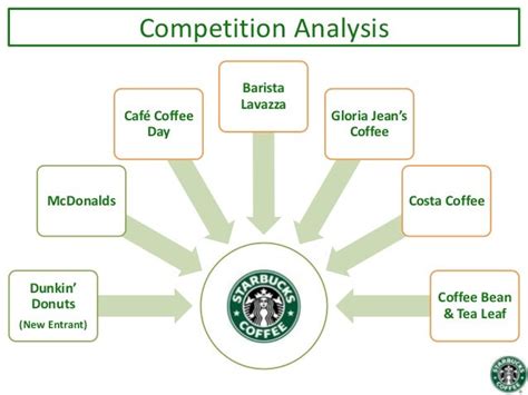 Case Study Of Starbucks Coffee