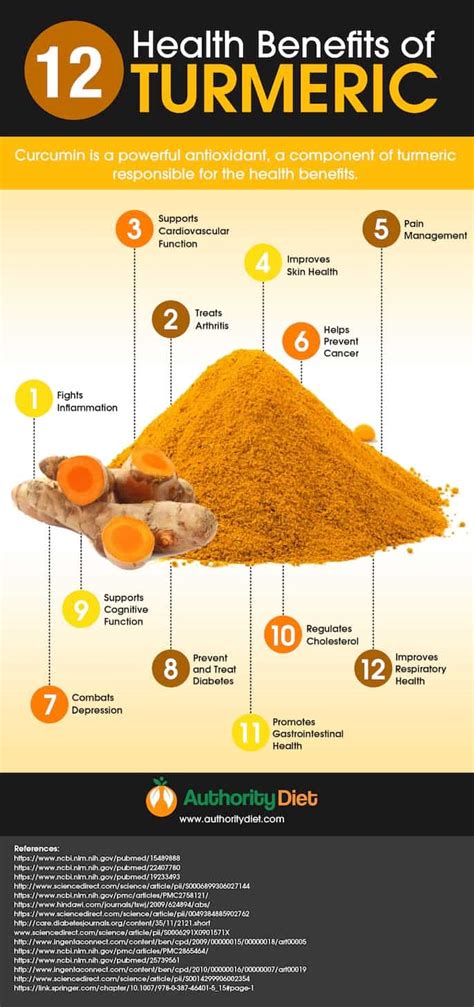 23 Turmeric Curcumin Health Benefits And Uses Incl Side Effects