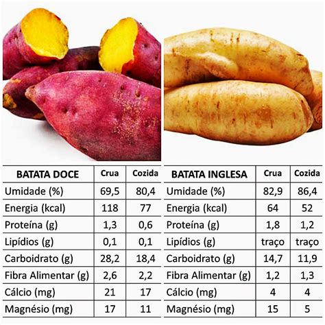Tabela Nutricional Batata Inglesa Cozida