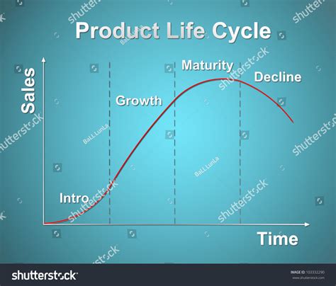 Product Life Cycle Of A Computer
