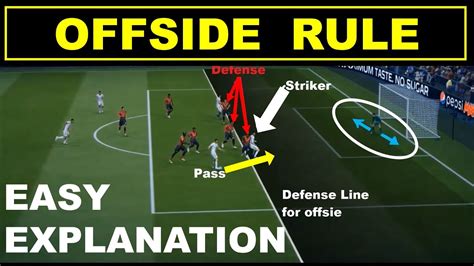 Offside Rule In Football Easy Explanation Offside In Football