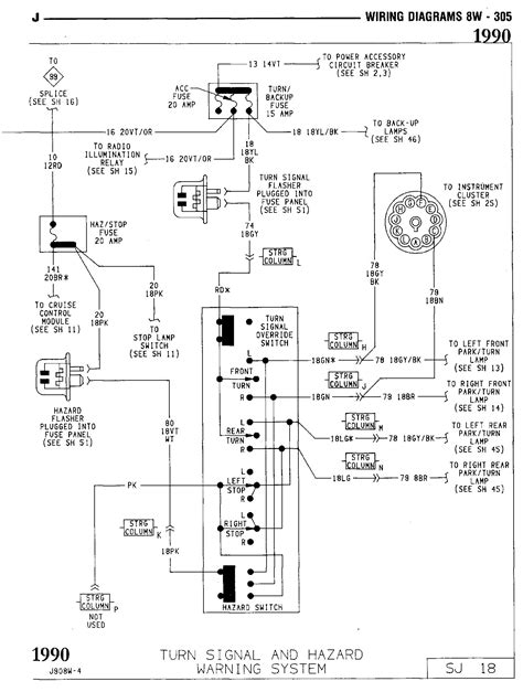 DIAGRAM 1995 Jeep Cherokee Wiring Diagram Turn Signals MYDIAGRAM ONLINE