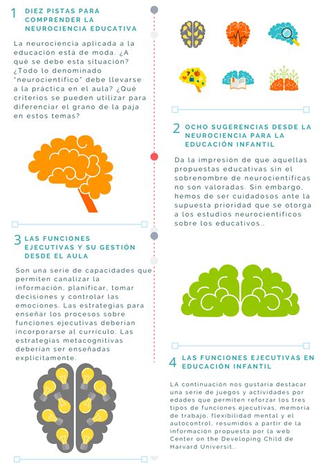 La Estantería De La Neuroeducación Eduforics Neurociencia Y