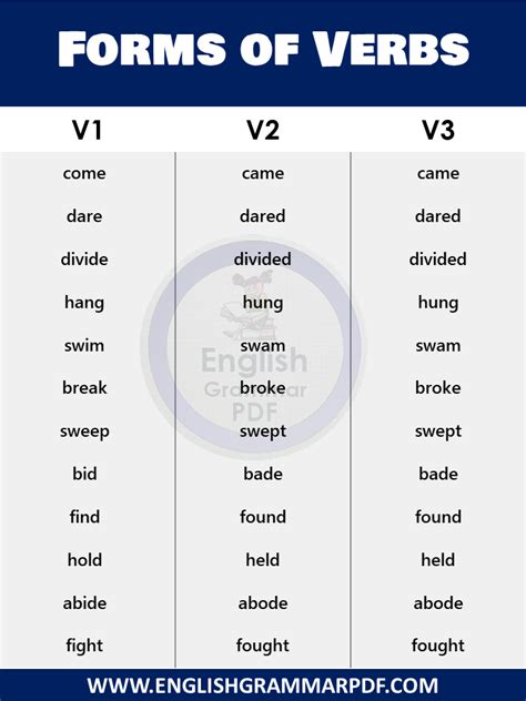 Three Form Of Verb In English Grammar Pdf Verb Forms