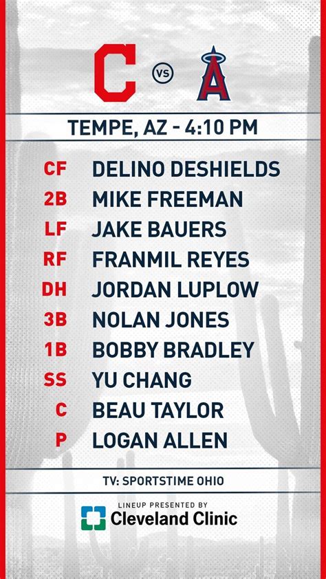 Cleveland Indians Spring Training Starting Lineup Against The Angels In