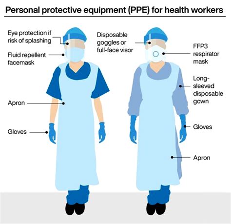 Personal Protective Equipment For Health Care Workers Procare Nursing