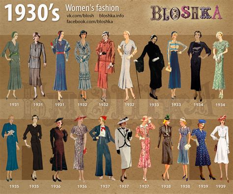 1930s Of Fashion Behance