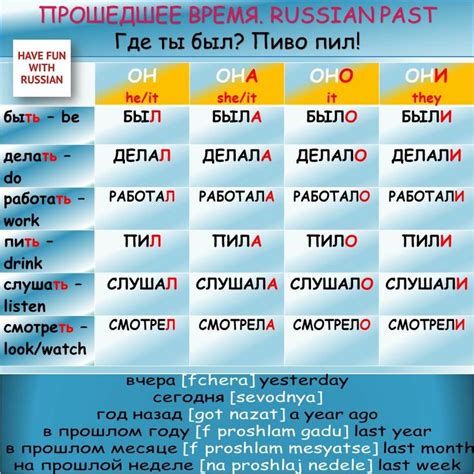 Pin By Niki V On Russian Grammar Learn Russian Russian Language