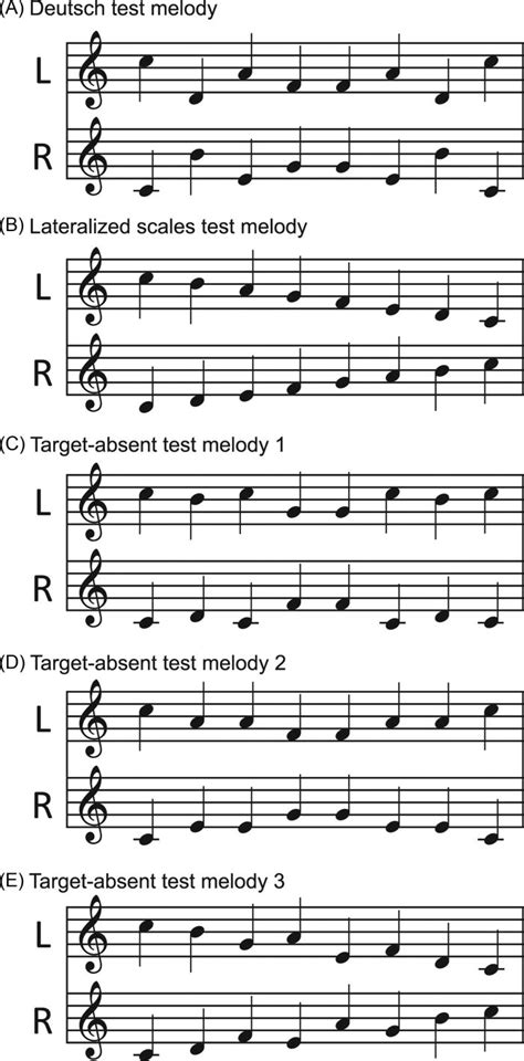 Test Melodies The Deutsch Test Melody A The Lateralized Scale Test