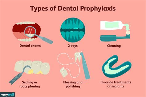 The Pros And Cons Of Dental Prophylaxis