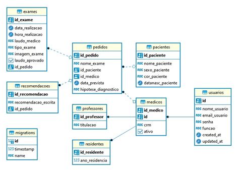 Github Syslaudo Syslaudo Database Reposit Rio Para As Informa Es Do Banco De Dados Do Syslaudo