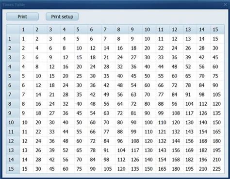 Start studying 4 times tables. Times Table - Media Freeware Download