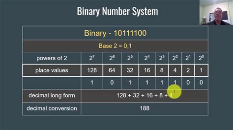 Learning Subnetting Part 1 Convert Decimal To Binary To Hexadecimal