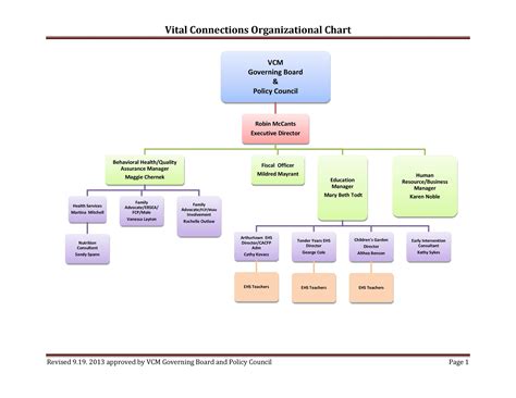 Whether you're a business, nonprofit, or government organization, a chart can help your employees understand the chain of command, with clear information on which people report to which manager.with an accurate chart, you'll be able to develop growth strategies and assign. 40 Organizational Chart Templates (Word, Excel, PowerPoint)