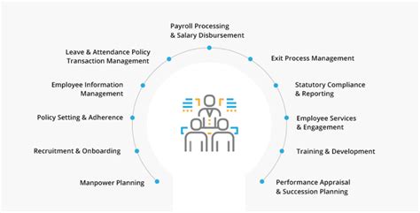 What Is HRMS Human Resource Management System
