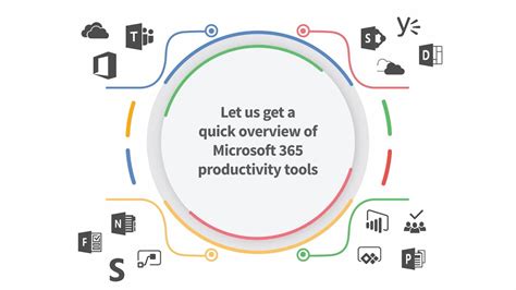 Get A Quick Overview Of Microsoft 365 Productivity Tools Youtube