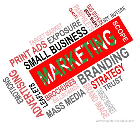 Mba BBA Marketing Scope In Pakistan Facts