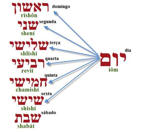 Coisas Judaicas O Blog Judaico
