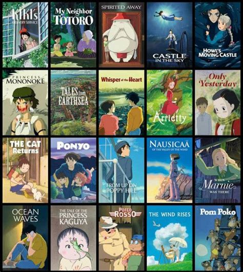 The Best Studio Ghibli Films On Netflix Studio Ghibli Movies Studio Ghibli Characters