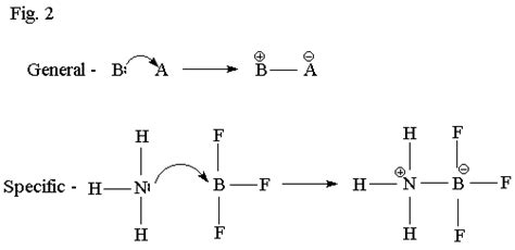He defined a lewis acid from the point of view of the electrons rather than from the point of view of hydrogen ions (protons). Acids and Bases: Lewis vs. Bronsted