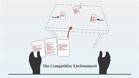 The Competitive Environment By Malvin Selo