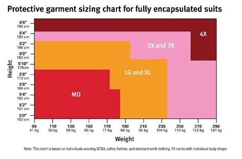 Protective Garment Sizing For Fully Encapsulated Suits