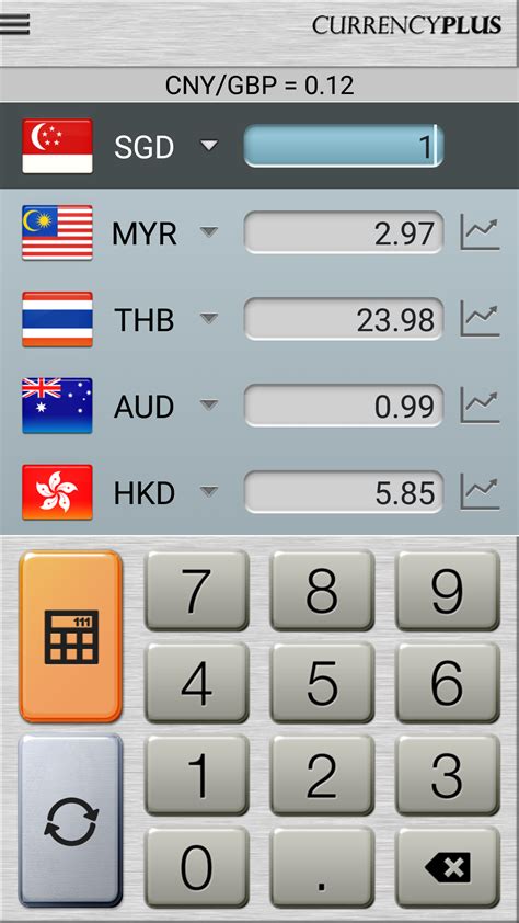 Money Converter Three Best Currency Converter Apps For Android