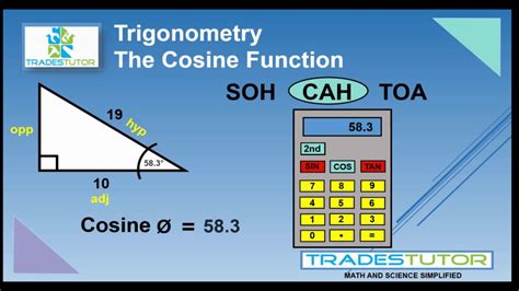 Trigonometry Cosine Function Youtube