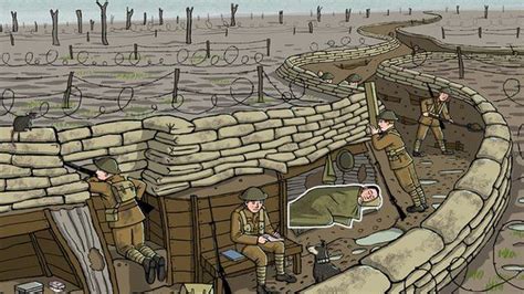 Ww1 Trenches Facts About World War I Trench Warfare