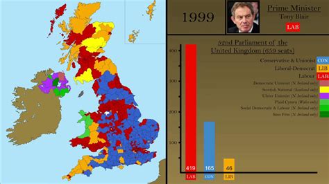 British General Election Results 1685 2019 Youtube