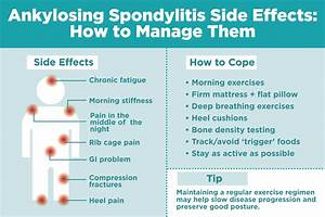 How To Manage Ankylosing Spondylitis Symptoms And Side Effects