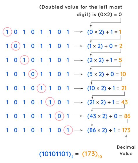 Decimal To Binary Definition Conversion Table And Examples Momcute