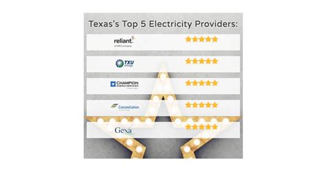 Texas Electricity Ratings Announces Star Electricity Providers