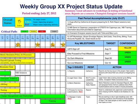 Weekly Status Report Template Ppt Collection Letter
