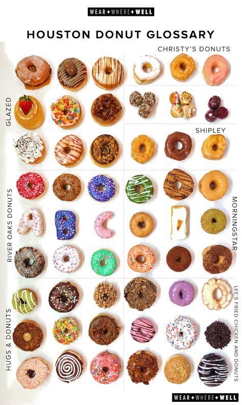 160 Dunkin Donuts Malaysia ideas | dunkin donuts, dunkin, donuts