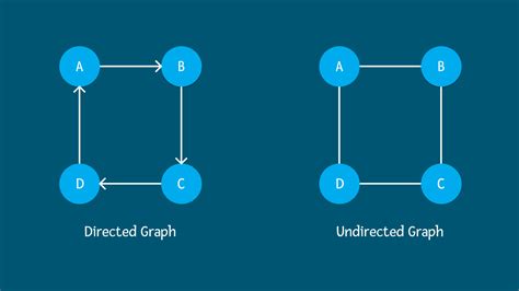 Graph Overview Data Structure Ibrahim Hasnat