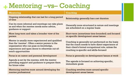 Mentoring Vs Coaching Coaching Mentor Blue And White Living Room