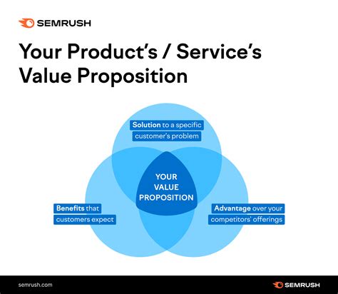 What Is A Value Proposition And How To Write One